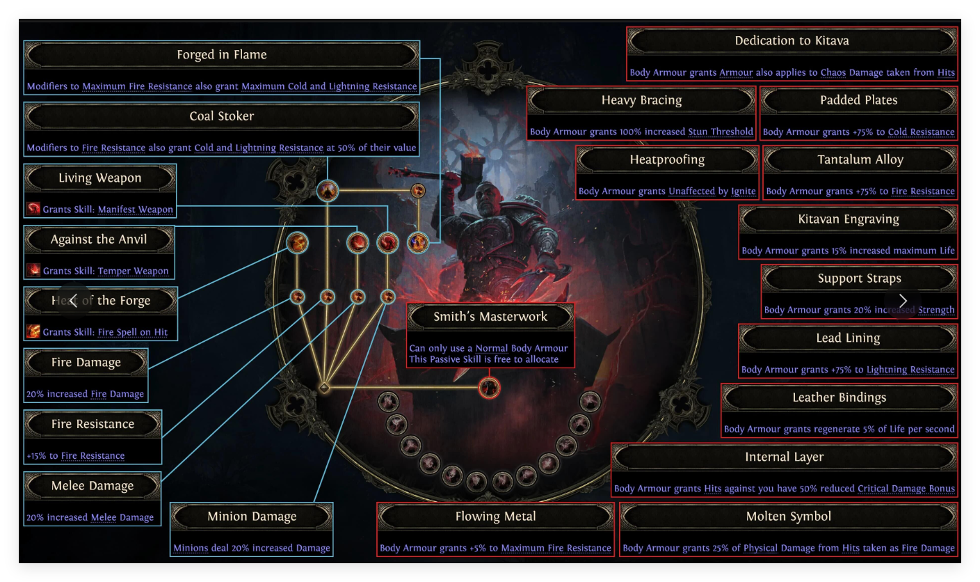 smith of kitava poe 2